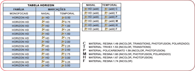 tabela-4