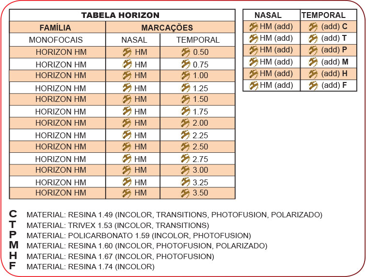 tabela-5