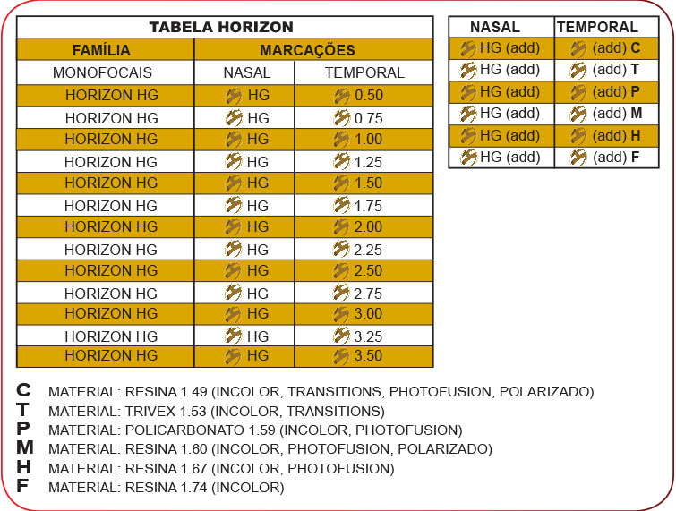 tabela-6